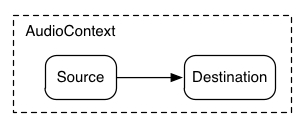 Getting Started with Web Audio API A